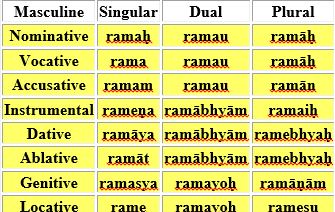 rama