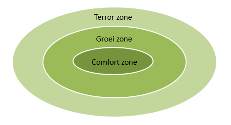 Comfort_zone