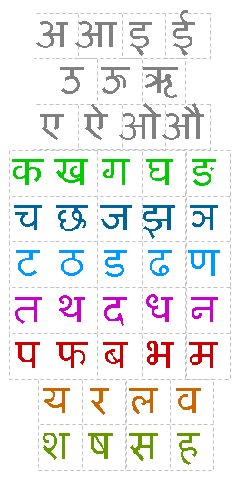 NagariAlphabet